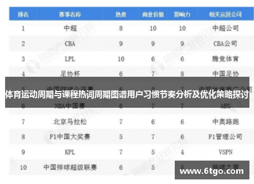 体育运动周期与课程热词周期图谱用户习惯节奏分析及优化策略探讨