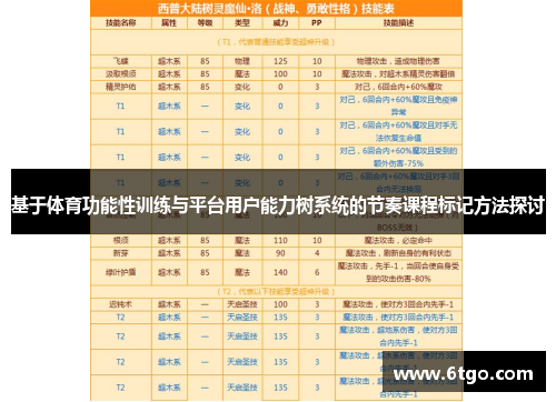基于体育功能性训练与平台用户能力树系统的节奏课程标记方法探讨